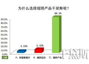 告別陰道松弛困擾，千黛斯私護守護女性健康與自信