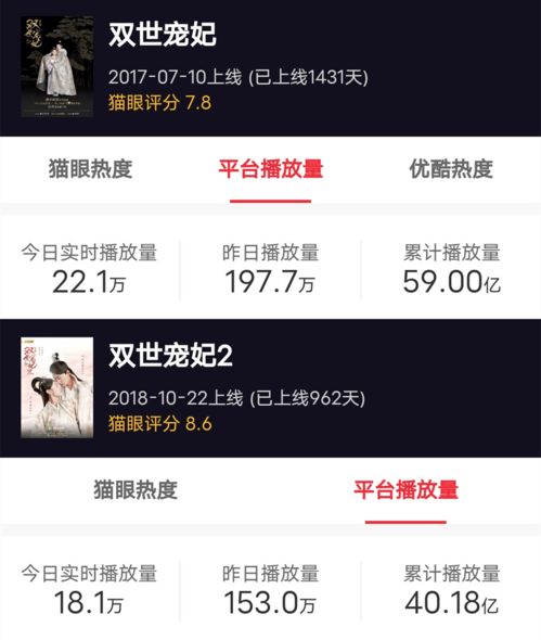 甜寵劇五年沉浮錄 頭部難爆，下沉市場蓄勢待發
