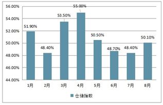 通用倉儲市場分析報告 2019 2025年中國通用倉儲市場調查與投資策略報告 