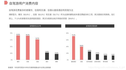 自駕游市場深度調(diào)研報(bào)告 現(xiàn)狀、趨勢與機(jī)遇分析