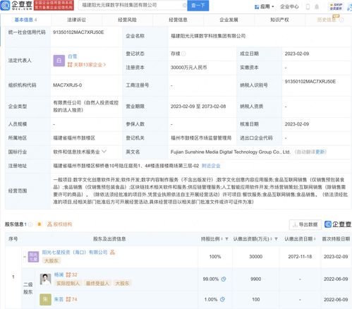 數字內容制作服務 賦能品牌，點亮線上世界
