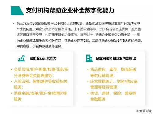 中國支付行業(yè)產(chǎn)業(yè)數(shù)字化服務(wù)專題分析2021 數(shù)字內(nèi)容制作服務(wù)的融合與機(jī)遇