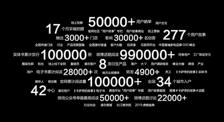 數(shù)字內(nèi)容新標(biāo)桿 新之航與《卡薩帝的故事》榮獲金牛獎(jiǎng)最佳內(nèi)容營銷獎(jiǎng)