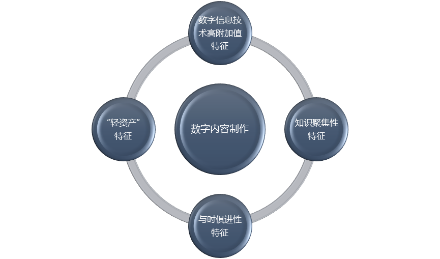 數(shù)字內(nèi)容制作行業(yè)利潤水平變動(dòng)趨勢(shì)及技術(shù)特點(diǎn)分析（附報(bào)告目錄）